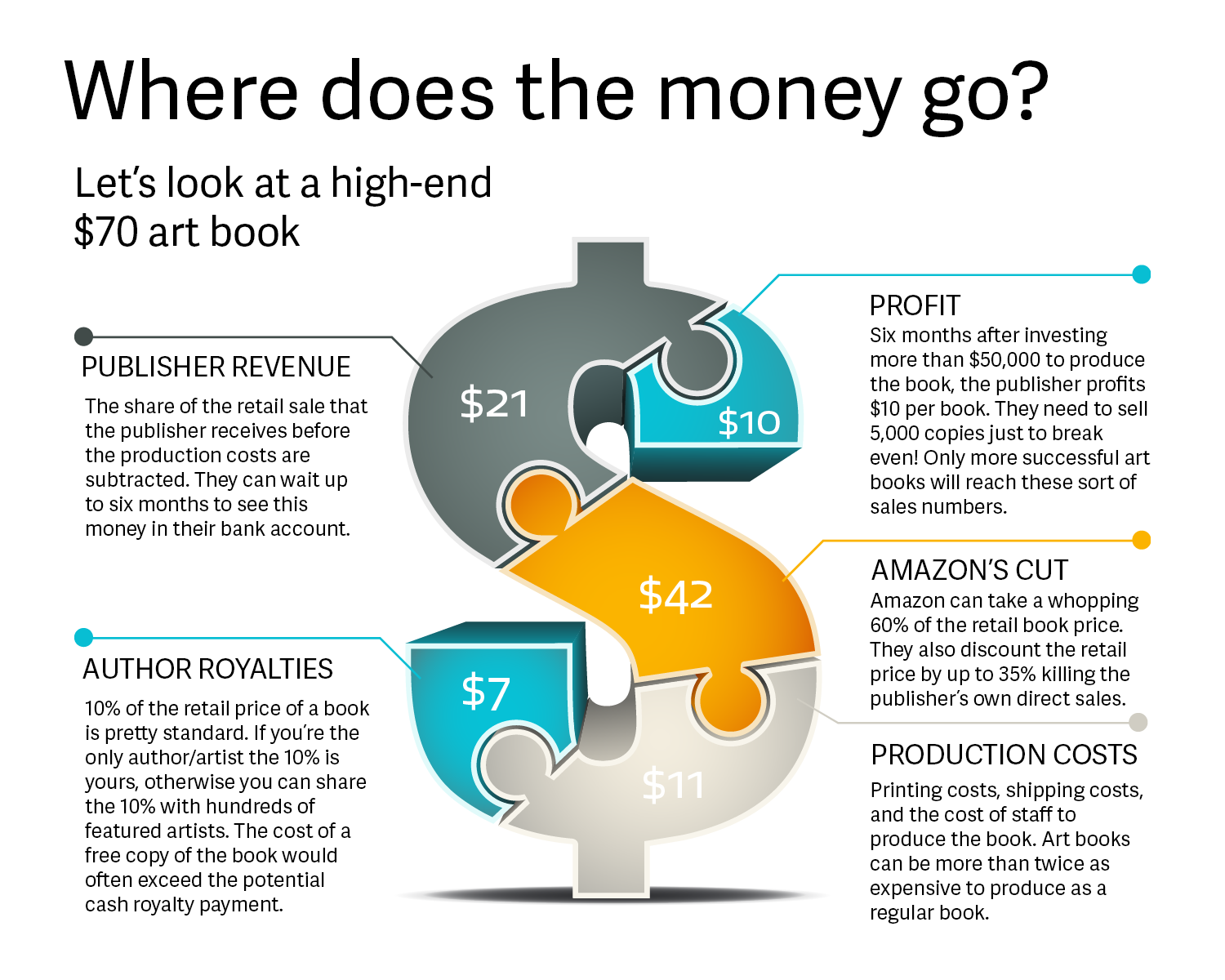 Where does the money go?